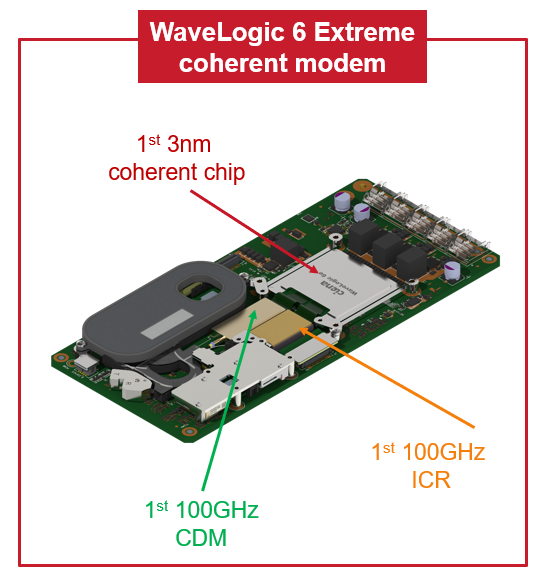 WaveLogic 6极端一致性调制解调器编译